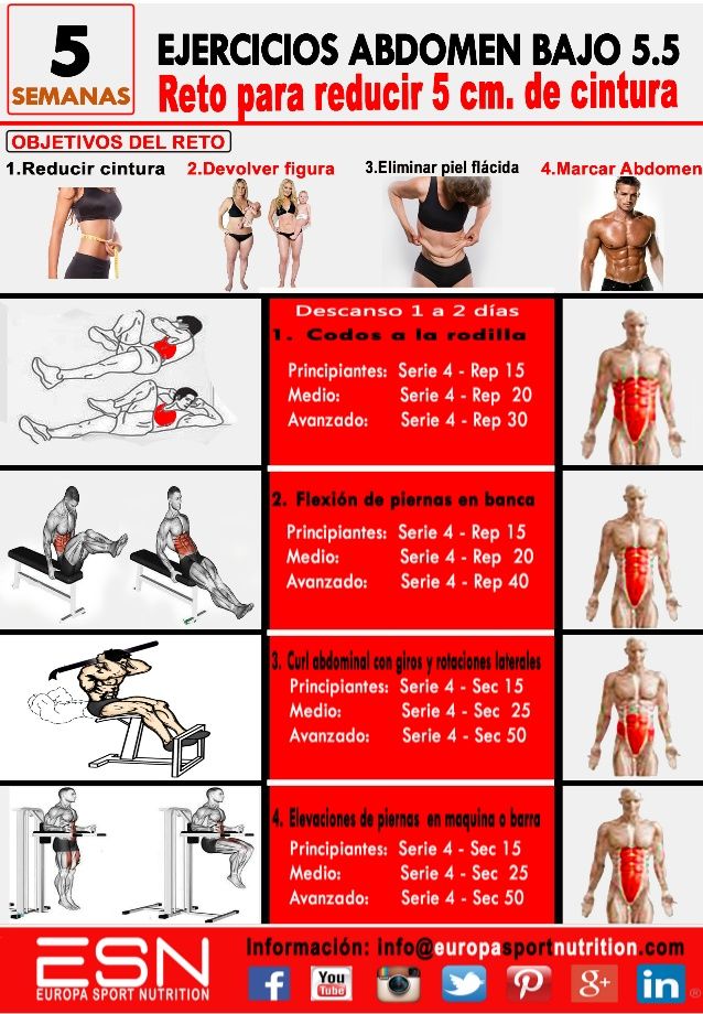 pasos para rutinas de entrenamiento para abdomen inferior