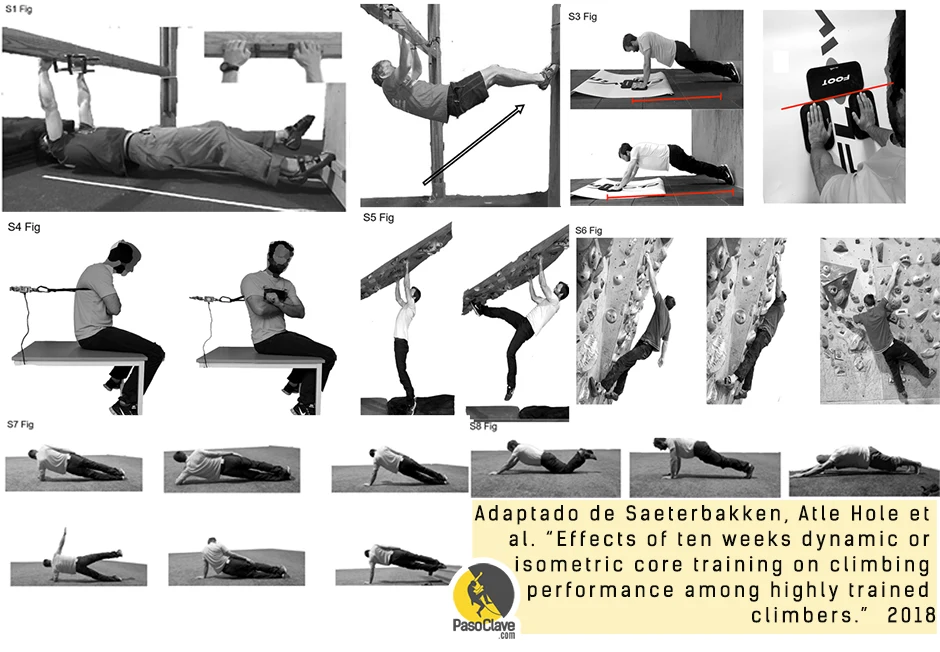 Pasos para rutinas de entrenamiento para core estable 1 pasos para rutinas de entrenamiento para core estable