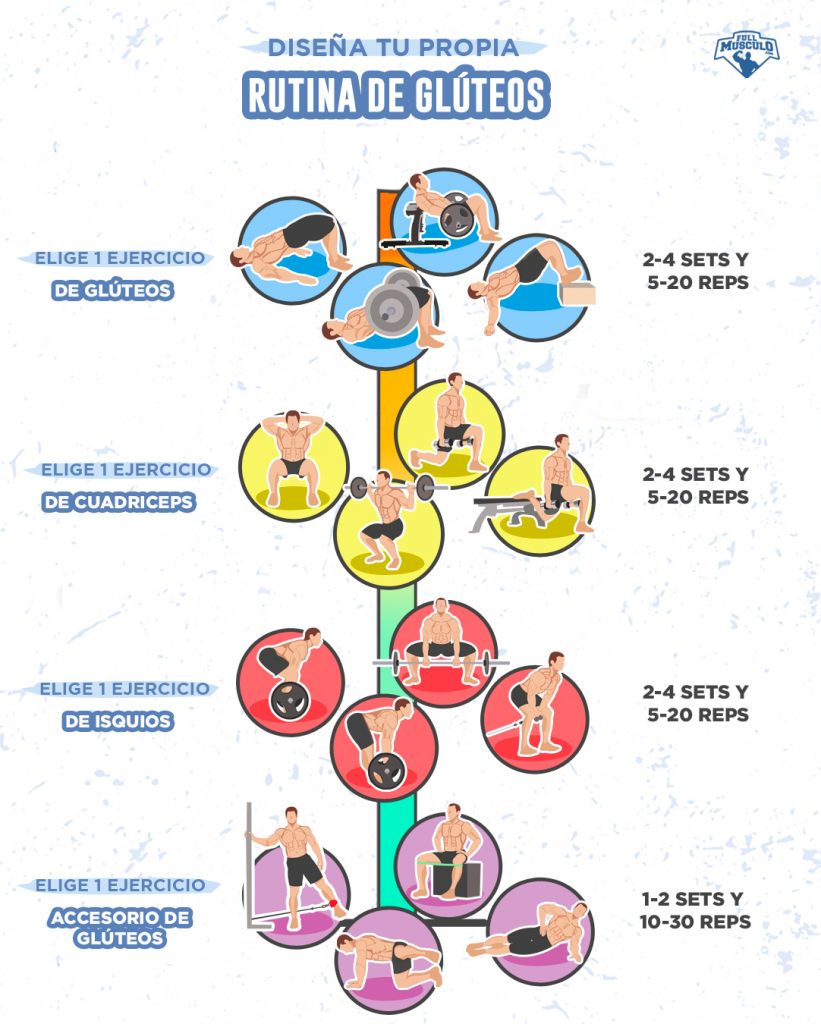 Pasos para rutinas de entrenamiento para glúteos 1 pasos para rutinas de entrenamiento para gluteos