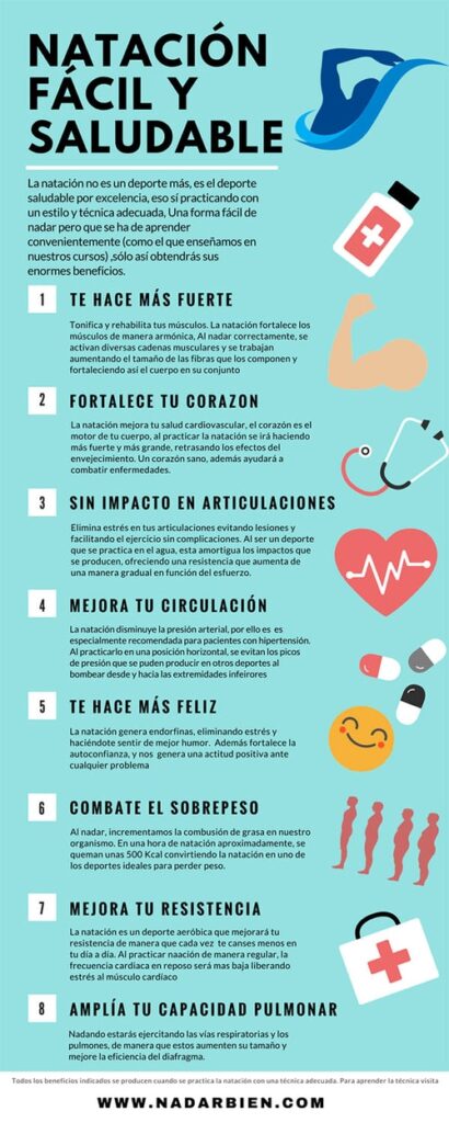 Pasos para rutinas de natación para salud 1 pasos para rutinas de natacion para salud