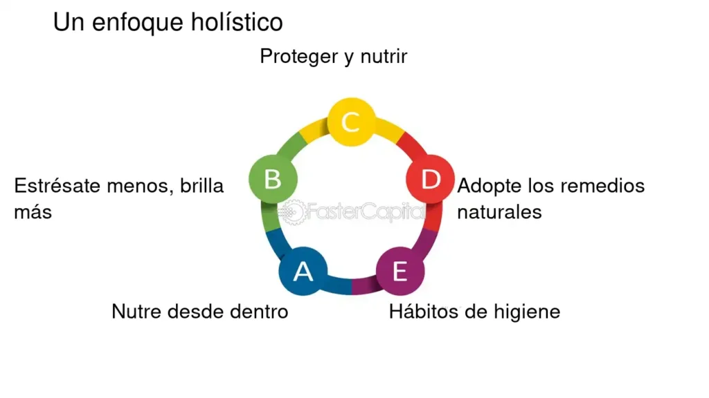 Pasos para un enfoque holístico al peso 1 pasos para un enfoque holistico al peso