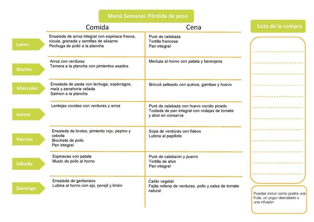 Pasos para un plan de adelgazamiento personalizado 1 pasos para un plan de adelgazamiento personalizado