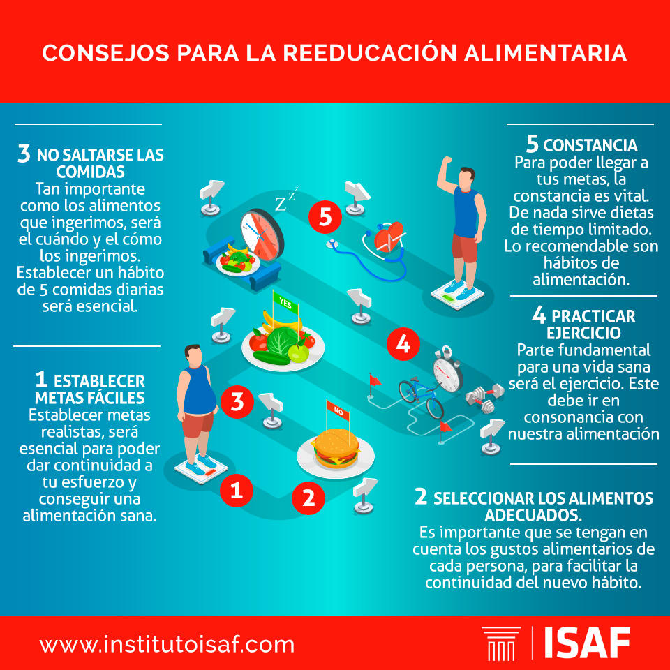 Pasos para un plan de reeducación alimentaria 1 pasos para un plan de reeducacion alimentaria