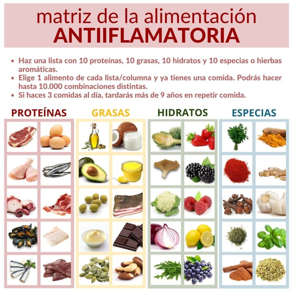 Pasos para una dieta antiinflamatoria y protectora 1 pasos para una dieta antiinflamatoria y protectora