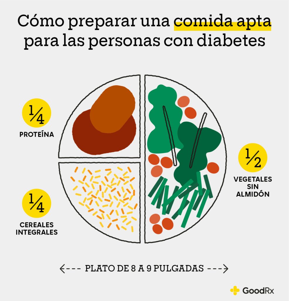 Pasos para una dieta para diabéticos activos 1 pasos para una dieta para diabeticos activos