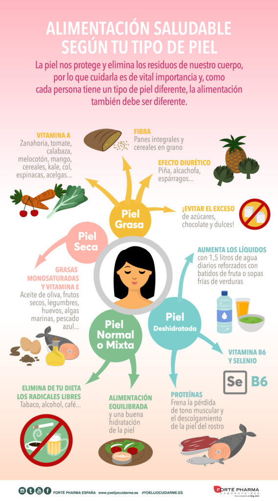 Pasos para una dieta que cuida la piel 1 pasos para una dieta que cuida la piel
